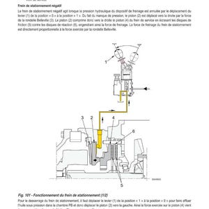 May include: Diagram of a mechanical system with labels and arrows. The diagram includes text in French, detailing the function of a parking brake system. Key components are numbered and highlighted with yellow lines.