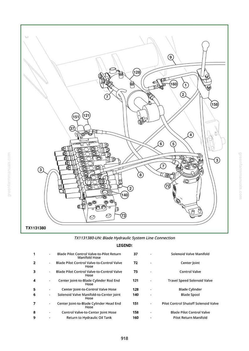 May include: Diagram of a blade hydraulic system line connection, labeled TX1131380. The image shows various components including hoses, valves, and manifolds, with a legend detailing each part. The diagram is in black and white.