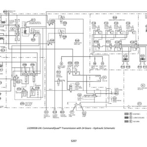 May include: A detailed black and white hydraulic schematic diagram for a CommandQuad transmission with 24 gears. The diagram includes various components, lines, and labels, with the text "LX299938-UN" and "5207" visible.