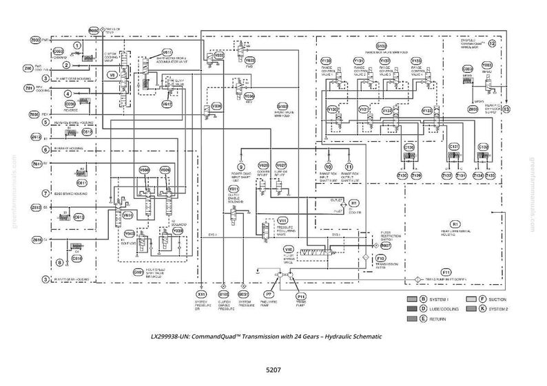 May include: A detailed black and white hydraulic schematic diagram for a CommandQuad transmission with 24 gears. The diagram includes various components, lines, and labels, with the text "LX299938-UN" and "5207" visible.