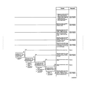 Komatsu Wa420-1Lc lastare servicemanual PDF | Verkstadsreparation | Direktnedladdning bild 10