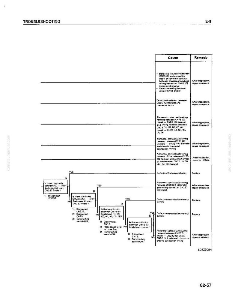 Komatsu Wa420-1Lc lastare servicemanual PDF | Verkstadsreparation | Direktnedladdning bild 10