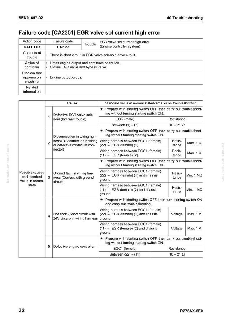 May include: A troubleshooting guide page with the title "Failure code [CA2351] EGR valve sol current high error." The document details potential causes, standard values, and troubleshooting steps for an engine control system.