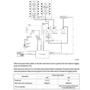 Manual de servicio de la excavadora de orugas HYUNDAI R160LC-7 / PDF / Descarga instantánea imagen 3