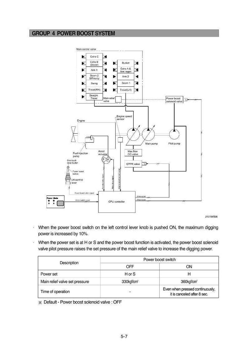 Manual de servicio de la excavadora de orugas HYUNDAI R160LC-7 / PDF / Descarga instantánea imagen 3