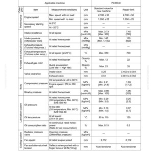 May include: A detailed table of engine specifications, including engine speed, oil pressure, and temperature, with measurements in both kPa and mm. The table is labeled "20 Standard value table."