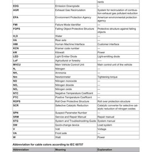 May include: A page from a technical manual with a table of abbreviations and their meanings. The table includes terms like "ECS," "ECU," and "LED," with explanations. The Weidemann logo is in the top right corner.