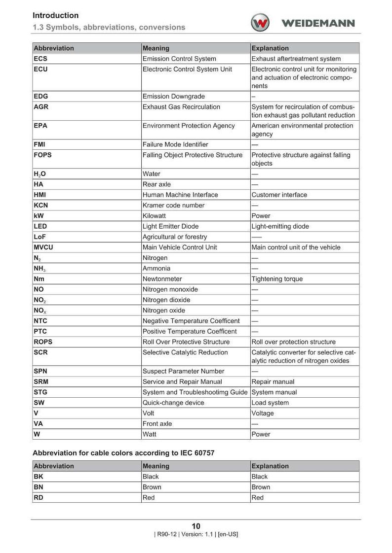May include: A page from a technical manual with a table of abbreviations and their meanings. The table includes terms like "ECS," "ECU," and "LED," with explanations. The Weidemann logo is in the top right corner.