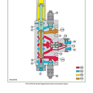 May include: Diagram of a bucket regenerative valve cross section, labeled with numbers and color-coded sections. The valve is shown in an open position, with red, blue, yellow, and brown internal components. Text includes "TX1215778" and "TX1215778-UN: Bucket Regenerative Valve Cross Section (open)."