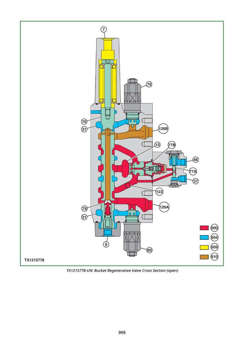 May include: Diagram of a bucket regenerative valve cross section, labeled with numbers and color-coded sections. The valve is shown in an open position, with red, blue, yellow, and brown internal components. Text includes "TX1215778" and "TX1215778-UN: Bucket Regenerative Valve Cross Section (open)."