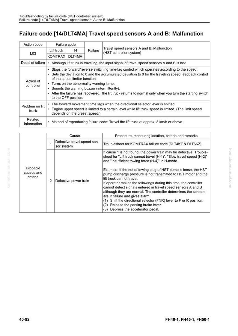 May include: A troubleshooting guide for a lift truck, detailing failure code [14/DLT4MA] related to travel speed sensors A and B malfunction. Includes action codes, failure details, and probable causes, such as defective sensors or power train issues. The guide provides troubleshooting steps.