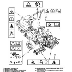 May include: Diagram of a ride-on lawnmower with safety labels. The labels warn against hand injuries, quick stops, equipment fires, and rotating blades. The diagram includes the text "Safety Labels without Text."