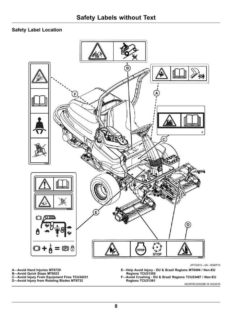 May include: Diagram of a ride-on lawnmower with safety labels. The labels warn against hand injuries, quick stops, equipment fires, and rotating blades. The diagram includes the text "Safety Labels without Text."