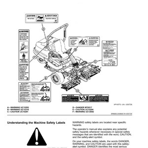 Op de afbeelding: Diagram van een machine met veiligheidslabels, inclusief waarschuwingen, voorzichtigheid en gevaarsymbolen. Tekst legt de locatie en betekenis van de labels uit, met voorbeelden zoals "WARNING UC15293". De afbeelding bevat een machinediagram en veiligheidsinformatie.