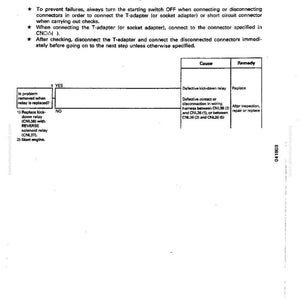 May include: A troubleshooting page from a manual, with the title "E-7 Kick-down is actuated only when kick-down switch is ON." The page includes instructions, a flowchart, and a table detailing causes and remedies for issues.