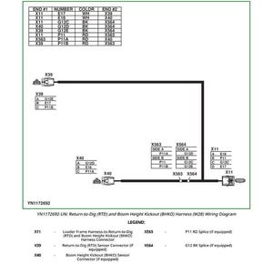 May include: A wiring diagram for a Return to Dig (RTD) and Boom Height Kickout (BHKO) harness, labeled W28. The diagram includes a table with numbered ends, numbers, colors, and end references. Additional diagrams and a legend are also included.
