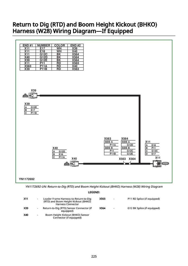May include: A wiring diagram for a Return to Dig (RTD) and Boom Height Kickout (BHKO) harness, labeled W28. The diagram includes a table with numbered ends, numbers, colors, and end references. Additional diagrams and a legend are also included.
