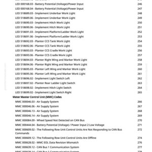 May include: A detailed list of Lighting Control Unit (LED) and Meter Master Control Unit (MMC) codes. The text includes various network, power, and light-related codes, along with their corresponding page numbers. The document is a technical reference.