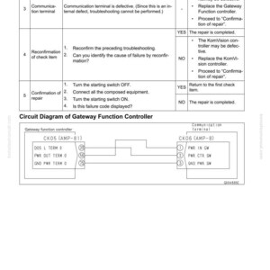 May include: A troubleshooting guide in a table format, detailing failure codes and repair steps. Includes a circuit diagram for a Gateway Function Controller, with labeled components and connection points. Text includes "Failure Code" and "40 Troubleshooting."