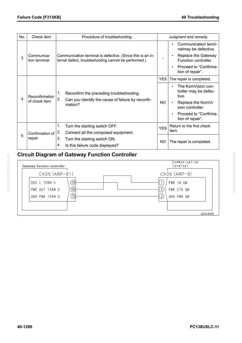 May include: A troubleshooting guide in a table format, detailing failure codes and repair steps. Includes a circuit diagram for a Gateway Function Controller, with labeled components and connection points. Text includes "Failure Code" and "40 Troubleshooting."