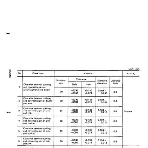 May include: A technical diagram with a table detailing measurements and tolerances for mechanical components. The table includes standard sizes, shaft and hole tolerances, standard clearance, and clearance limits, all in millimeters.