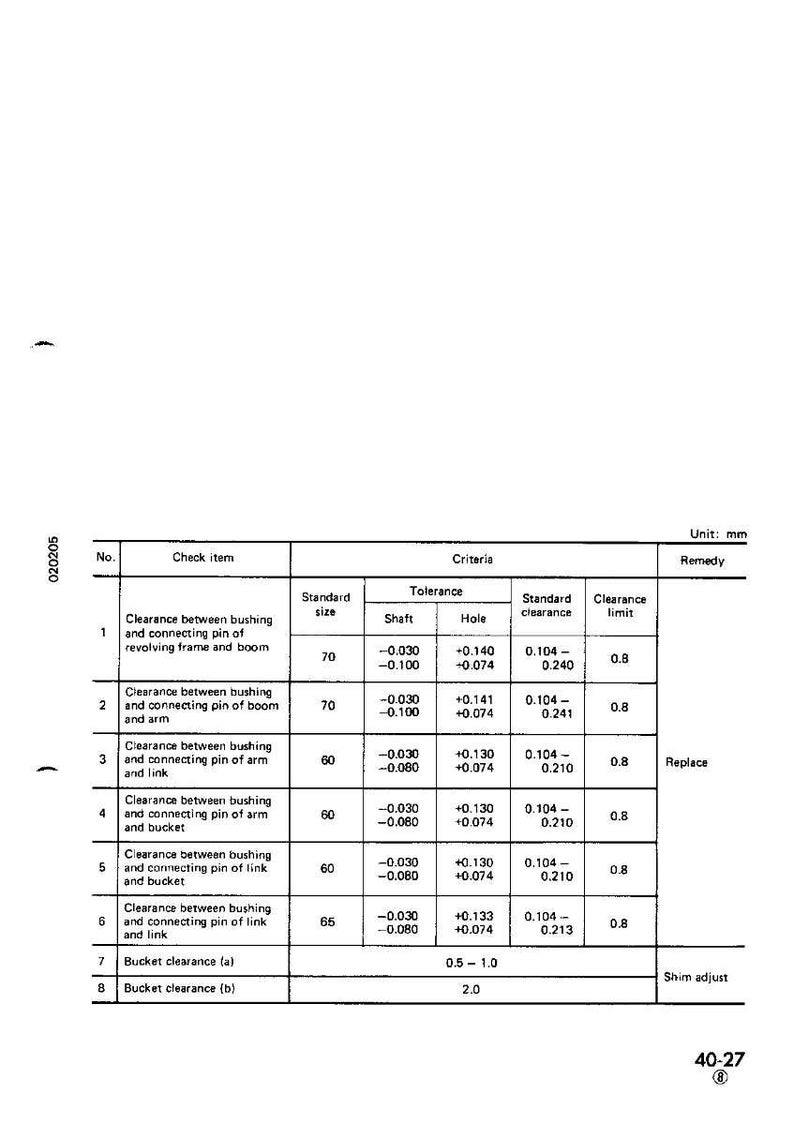 May include: A technical diagram with a table detailing measurements and tolerances for mechanical components. The table includes standard sizes, shaft and hole tolerances, standard clearance, and clearance limits, all in millimeters.