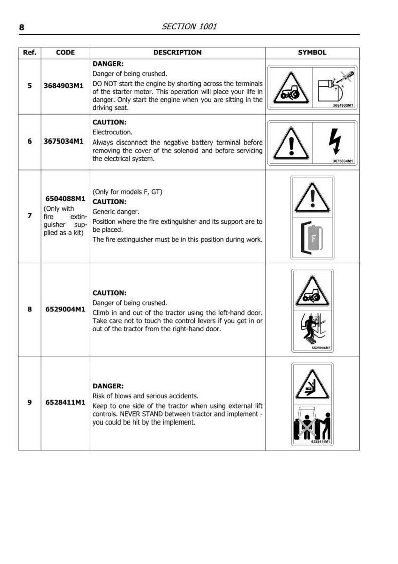 Puede incluir: Una p&aacute;gina de manual de seguridad con advertencias e instrucciones. La p&aacute;gina incluye texto, s&iacute;mbolos y diagramas relacionados con el funcionamiento y las precauciones de seguridad del tractor. Las advertencias cubren peligros como la electrocuci&oacute;n.