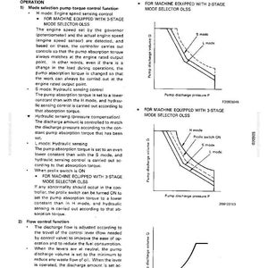 May include: Diagrams and text from a manual detailing pump torque control functions. The image includes graphs illustrating pump discharge volume versus pressure, and text explaining different modes like H, S, and L modes.