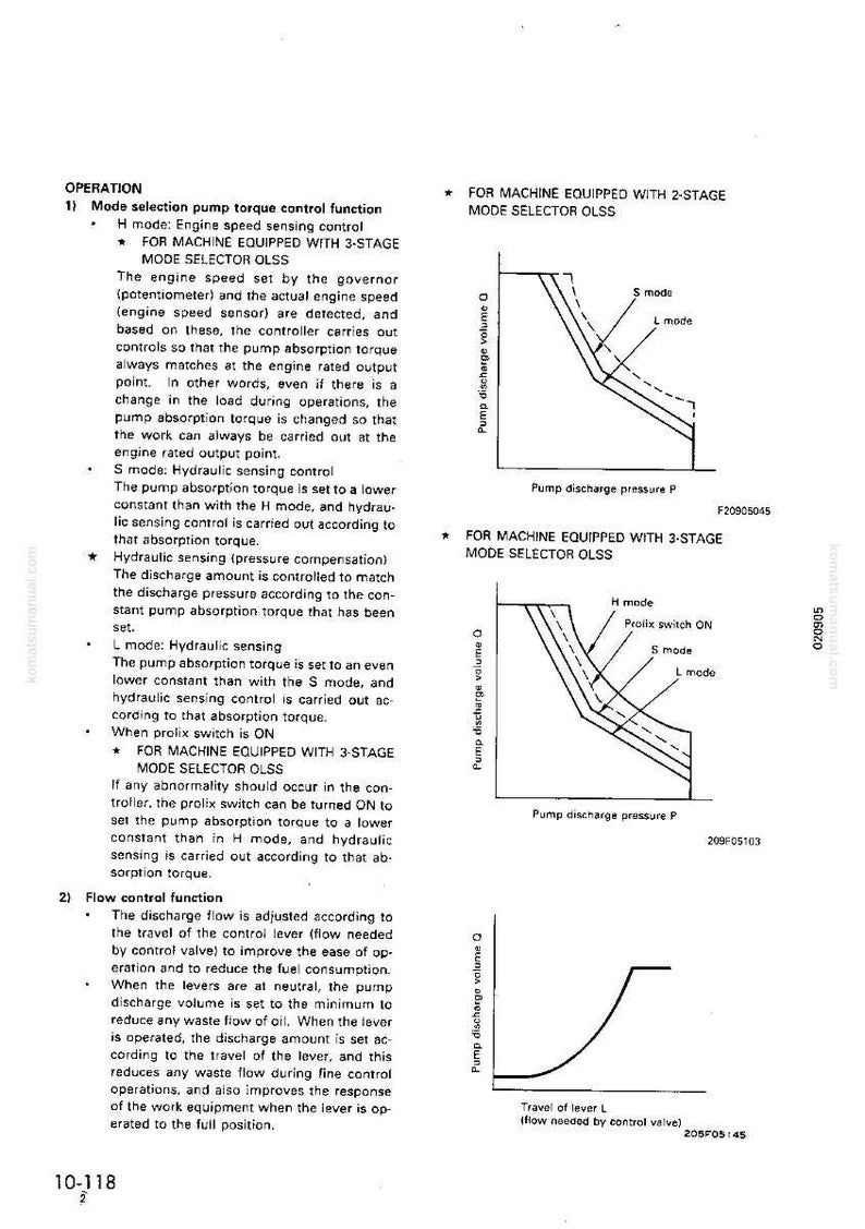 May include: Diagrams and text from a manual detailing pump torque control functions. The image includes graphs illustrating pump discharge volume versus pressure, and text explaining different modes like H, S, and L modes.