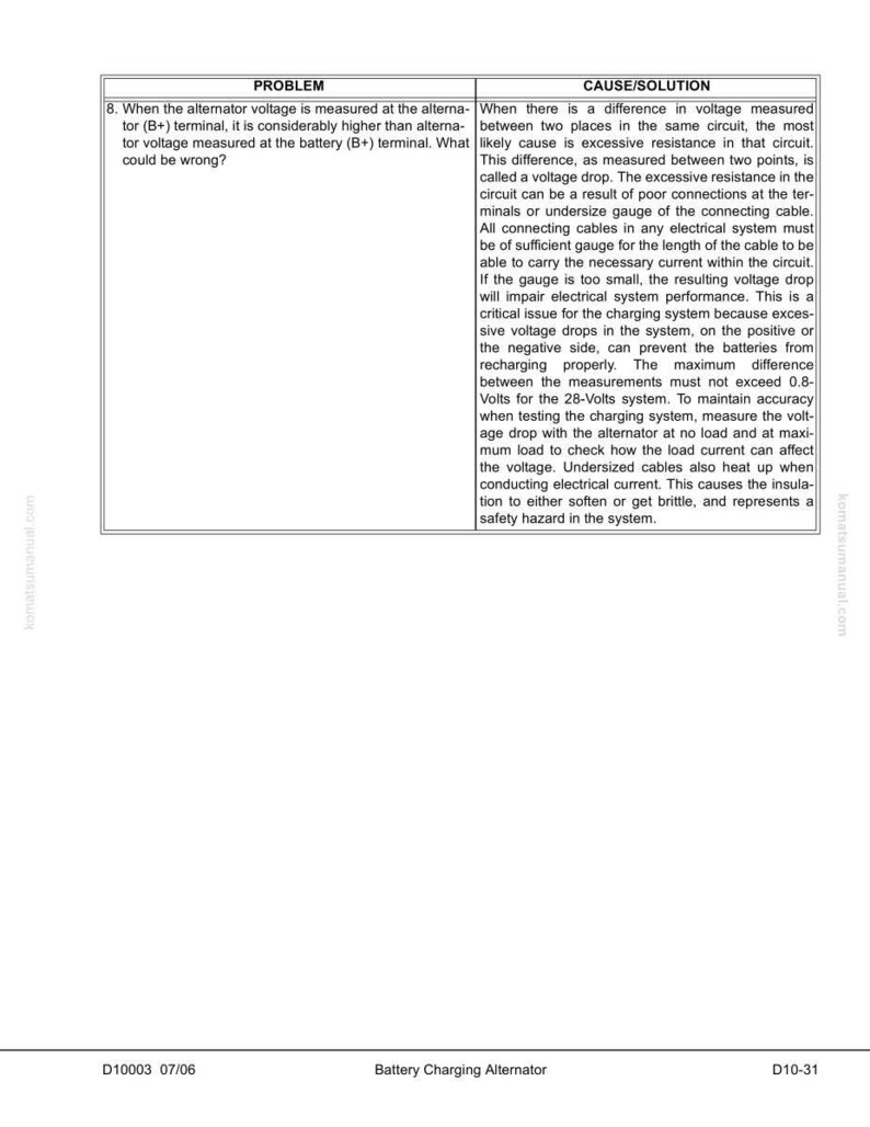 Pode incluir: Uma p&aacute;gina de manual que explica problemas de tens&atilde;o do alternador. Detalha causas como resist&ecirc;ncia excessiva e queda de tens&atilde;o, com termos t&eacute;cnicos como "sistema de carregamento". Documento de komatsumanual.com.