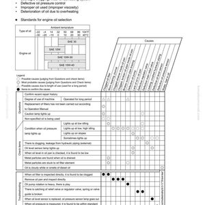 Komatsu 95-3-serien dieselmotor servicehandbok reparation verkstad PDF-nedladdning bild 9