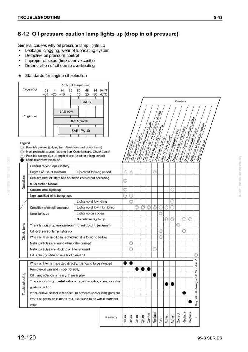 Komatsu 95-3-serien dieselmotor servicehandbok reparation verkstad PDF-nedladdning bild 9