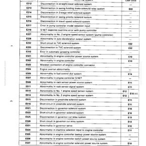 May include: A troubleshooting guide with a table listing service codes and abnormal system descriptions. The table includes codes like E212, E213, and E214, detailing issues such as solenoid system disconnections and sensor abnormalities. User codes are also listed.