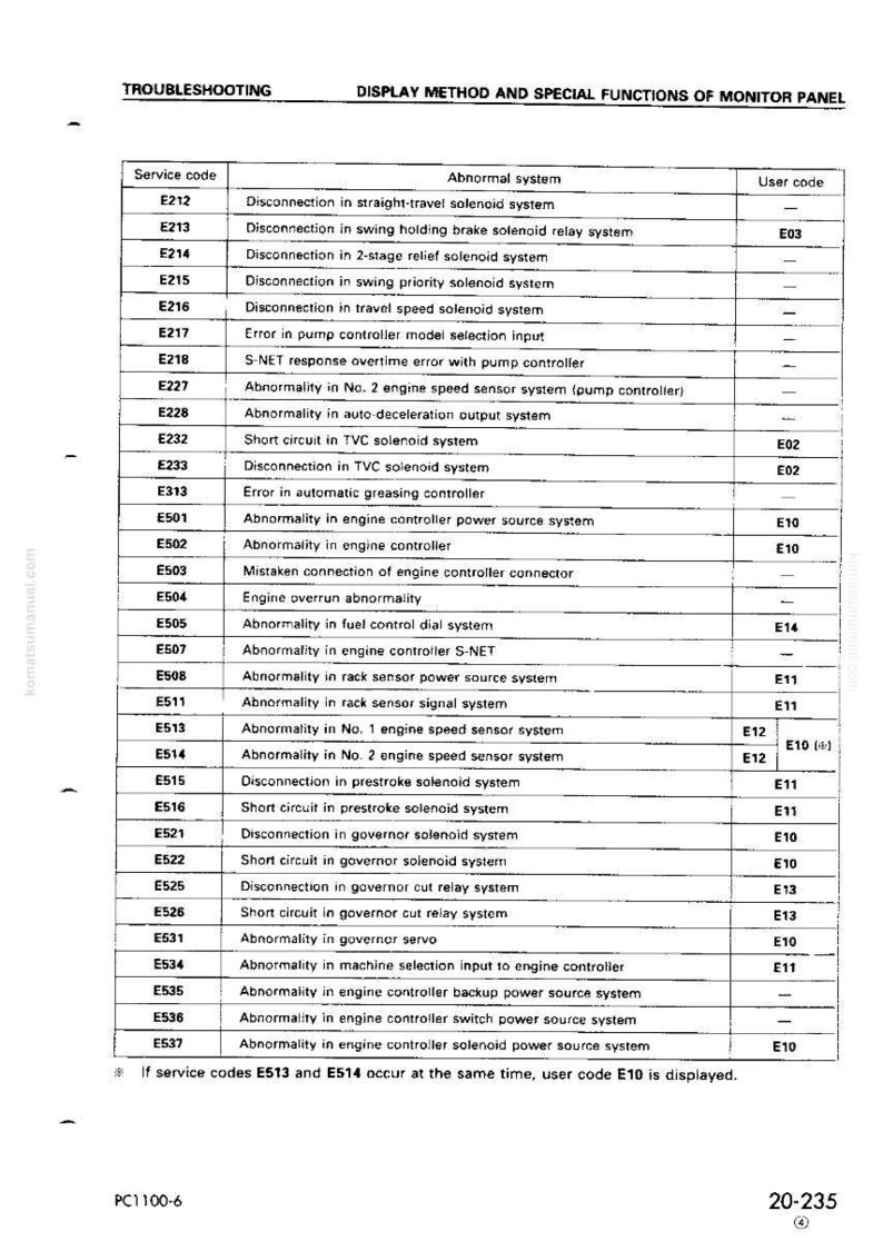 May include: A troubleshooting guide with a table listing service codes and abnormal system descriptions. The table includes codes like E212, E213, and E214, detailing issues such as solenoid system disconnections and sensor abnormalities. User codes are also listed.