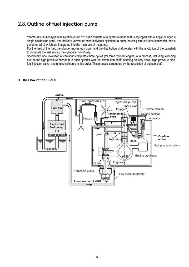 Yanmar Ypd mp2 mp4 Fuel injection equipment Service Manual PDF | Workshop Repair | Instant Download image 12