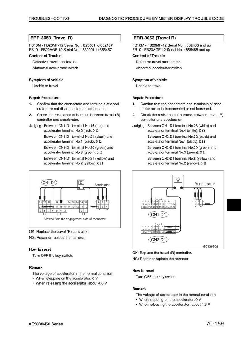 Pode incluir: Diagrama do procedimento de diagn&oacute;stico para ERR-3053 (Travel R) com etapas de solu&ccedil;&atilde;o de problemas, incluindo a verifica&ccedil;&atilde;o da resist&ecirc;ncia do acelerador e dos terminais do conector. Inclui diagramas de fia&ccedil;&atilde;o e especifica&ccedil;&otilde;es de tens&atilde;o.