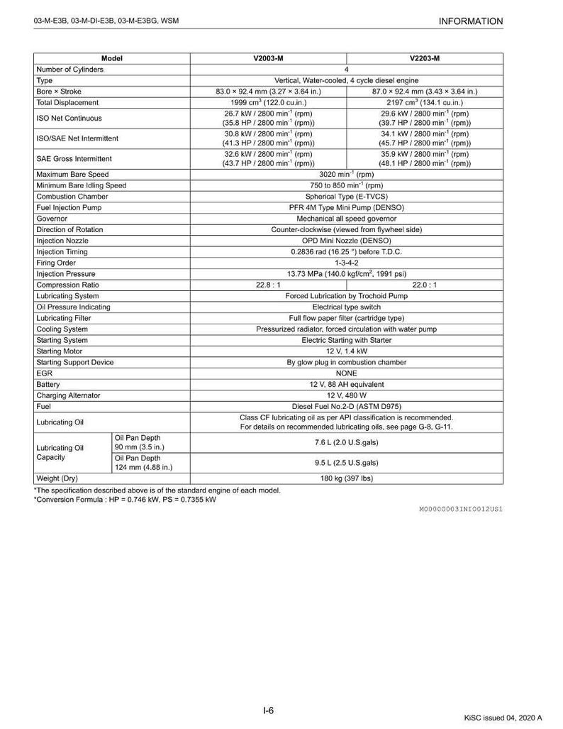 K&ouml;nnte beinhalten: Technische Daten f&uuml;r V2003-M und V2203-M Dieselmotoren, mit Bohrung und Hub in mm, Gesamthubraum in cm&sup3; und Leistung in kW. Informationen zu Einspritzung, K&uuml;hlung und elektrischen Systemen.
