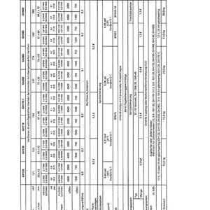 May include: Technical specifications chart for GH series engines, featuring model numbers, dimensions in mm, power output in kW and HP, torque, and fuel details. Includes spark plug and oil type information.
