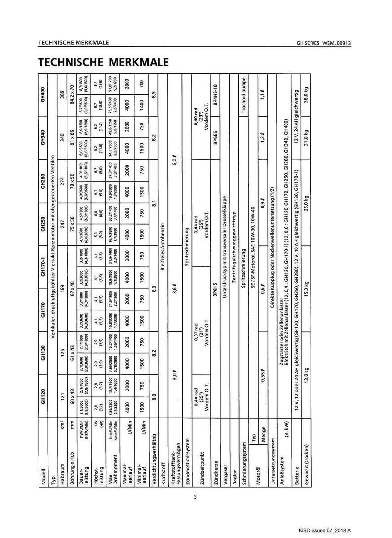 May include: Technical specifications chart for GH series engines, featuring model numbers, dimensions in mm, power output in kW and HP, torque, and fuel details. Includes spark plug and oil type information.