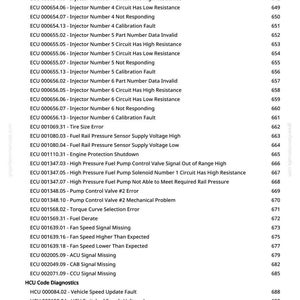May include: A manual page detailing ECU and HCU diagnostic codes, such as injector faults, fuel pump issues, and fan speed problems. The text is black on white, with a website address at the top. Measurements are not applicable.