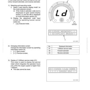 Puede incluir: Diagrama t&eacute;cnico con texto e ilustraciones que detalla el 'modo de visualizaci&oacute;n de memoria de carga' de una m&aacute;quina. Incluye una pantalla digital con 'Ld' y una tabla con informaci&oacute;n mostrada, como el medidor de servicio a 1.000 rpm.