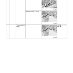 Op de afbeelding: Diagram van elektrische schema's met de titel "SCH&Eacute;MAS &Eacute;LECTRIQUES". Het diagram toont bedrading en batterijverbindingen, met labels en referentienummers. De tekst bevat "P&ocirc;le positif (+) de la batterie".