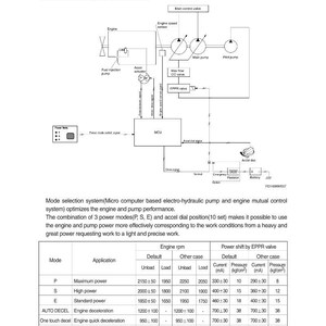 May include: Diagram of a power mode selection system for an engine, with labels for components like the main control valve, fuel injection pump, and MCU. Includes a table detailing engine RPM and power shift values.