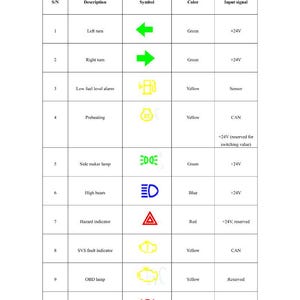 Puede incluir: Una tabla que muestra las luces indicadoras del panel de instrumentos con descripciones, s&iacute;mbolos, colores y se&ntilde;ales de entrada. Incluye indicadores de giro a la izquierda y a la derecha, bajo nivel de combustible, luces altas, peligro y freno de estacionamiento. El texto "5.10.3 Instrument Display Indicator Light" est&aacute; en la parte superior.