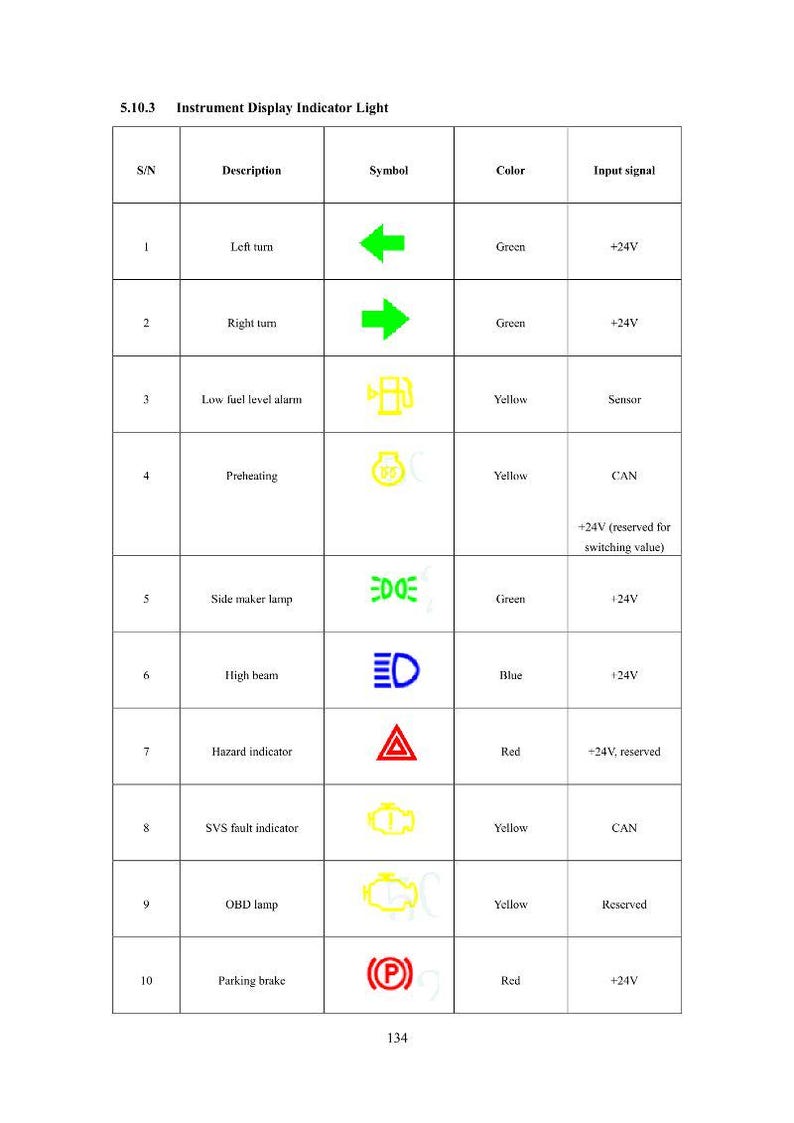 Puede incluir: Una tabla que muestra las luces indicadoras del panel de instrumentos con descripciones, s&iacute;mbolos, colores y se&ntilde;ales de entrada. Incluye indicadores de giro a la izquierda y a la derecha, bajo nivel de combustible, luces altas, peligro y freno de estacionamiento. El texto "5.10.3 Instrument Display Indicator Light" est&aacute; en la parte superior.