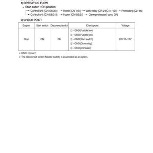 May include: A technical diagram detailing a preheating circuit, including operating flow and check points. The diagram features text, tables, and circuit components, with voltage specifications and connection details. The text includes "ON position" and "GND".