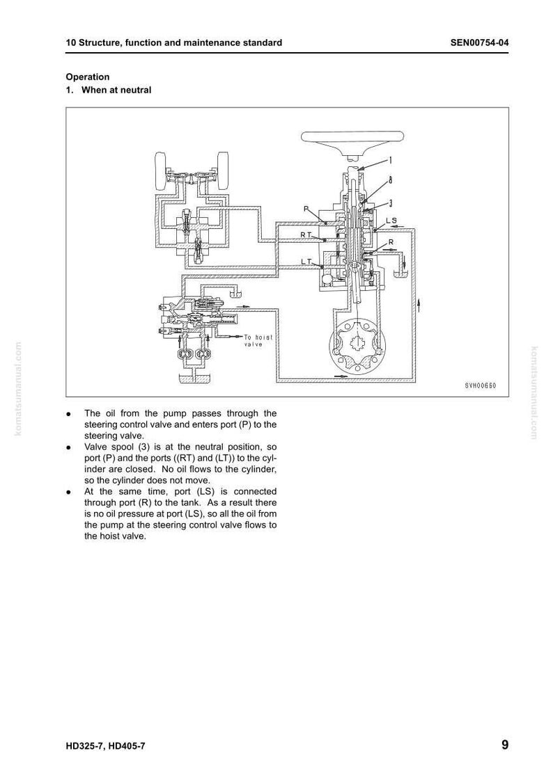 May include: Diagram of a hydraulic system with labels and arrows, illustrating the flow of oil through a steering control valve. Text explains the system's operation in neutral, including valve spool positions and oil flow paths.