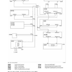 Op de afbeelding: Schema van een elektrisch systeem, met gelabelde componenten zoals A111, A103 en A128, met CAN high en low verbindingen. Het schema bevat tekst en cijfers die de bedrading en functionaliteit illustreren.