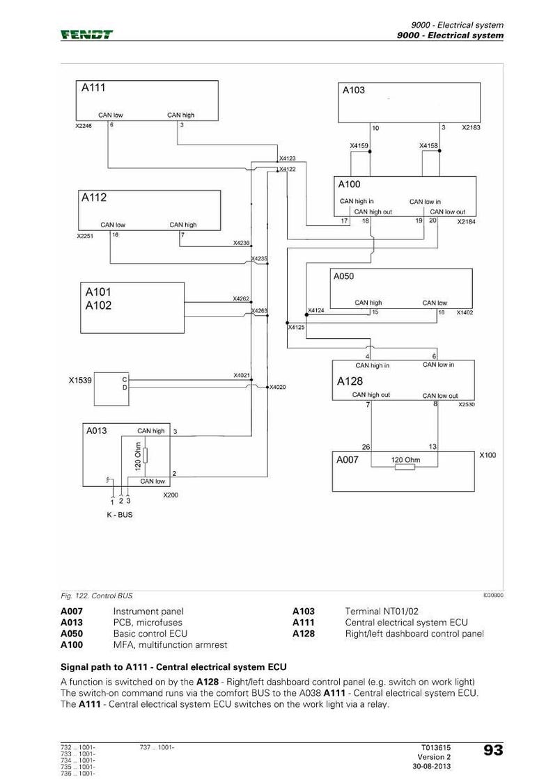 Op de afbeelding: Schema van een elektrisch systeem, met gelabelde componenten zoals A111, A103 en A128, met CAN high en low verbindingen. Het schema bevat tekst en cijfers die de bedrading en functionaliteit illustreren.