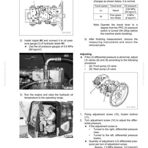 Puede incluir: Diagrama t&eacute;cnico con instrucciones para probar y ajustar la presi&oacute;n del aceite en un circuito de control de bomba LS. Incluye diagramas de componentes, instrucciones de medici&oacute;n y una foto de una persona operando maquinaria.